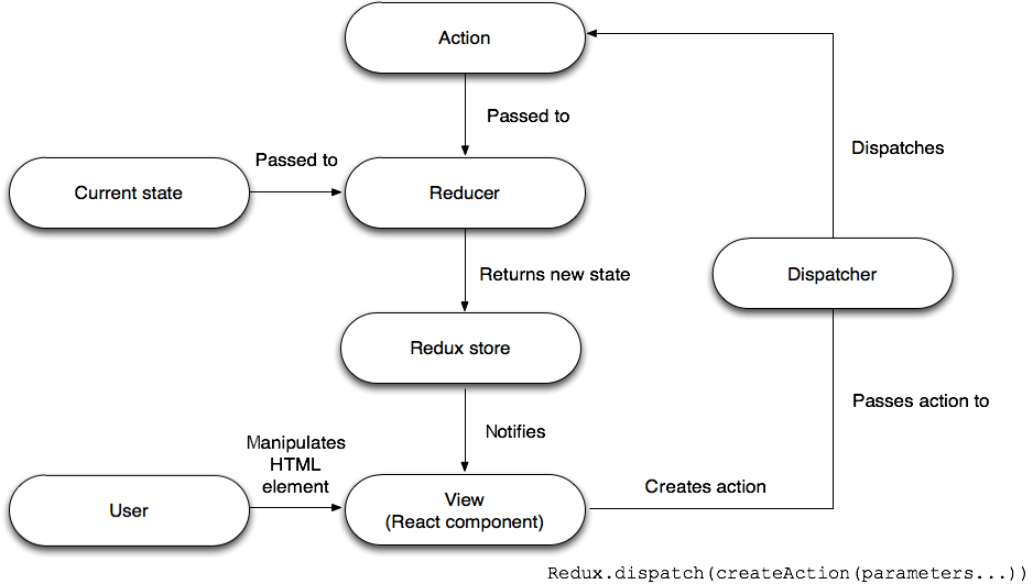 Rerender Component Jest at Evelyn Mann blog