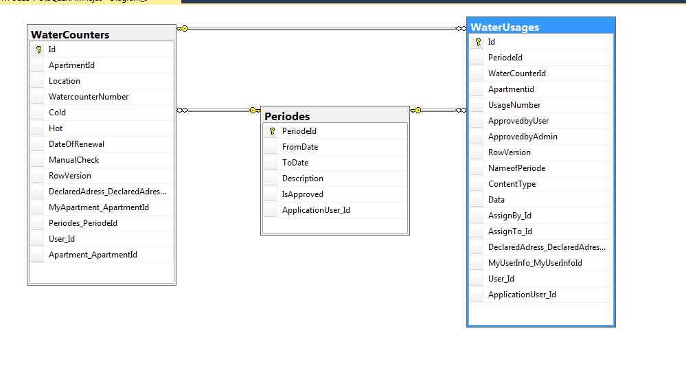 LINQ join multi tables in Lambda ex Stack Overflow
