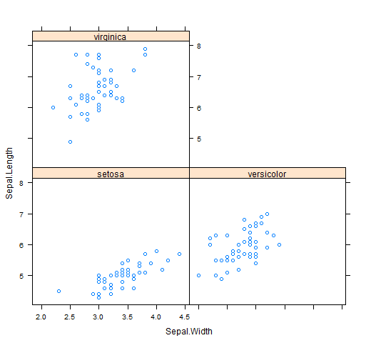 Colouring scatter graph by type in r Stack Overflow