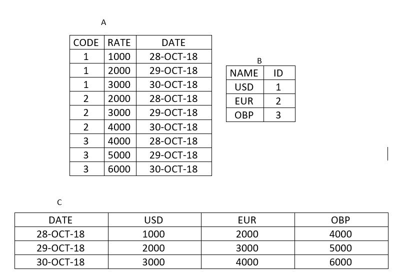 sql Insert Into Third Table Based Two Another oracle Stack Overflow
