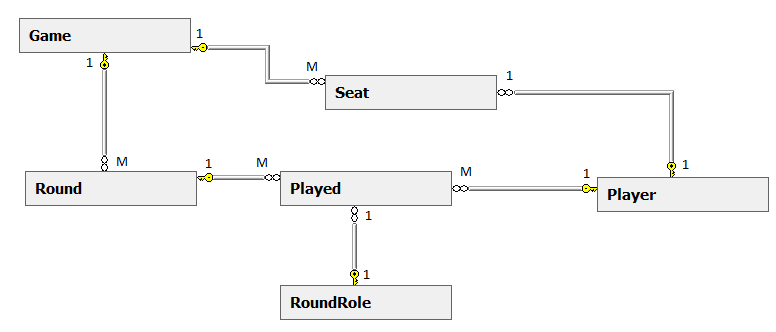java Serialize cyclic object tree StackOverflowError custom
