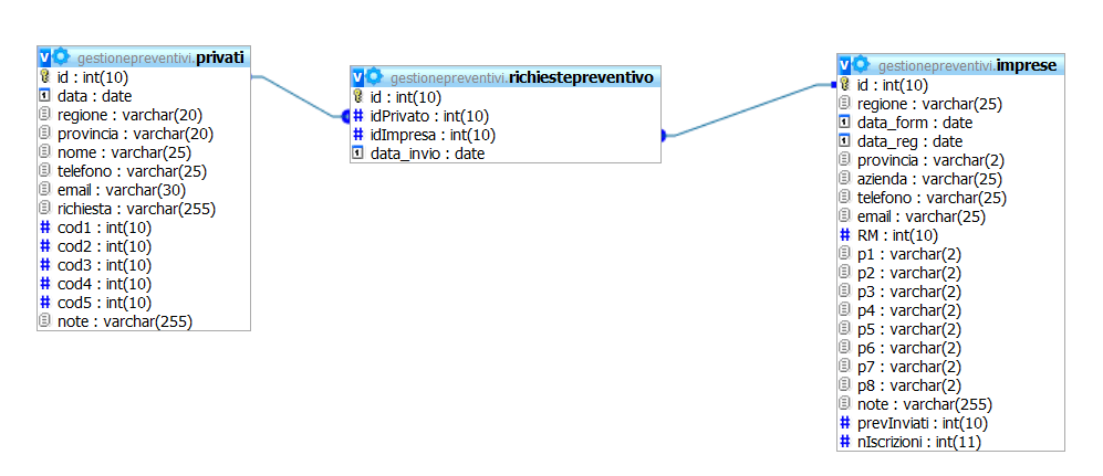 mysql doctrine unknow relation alias on innerjoin Stack Overflow