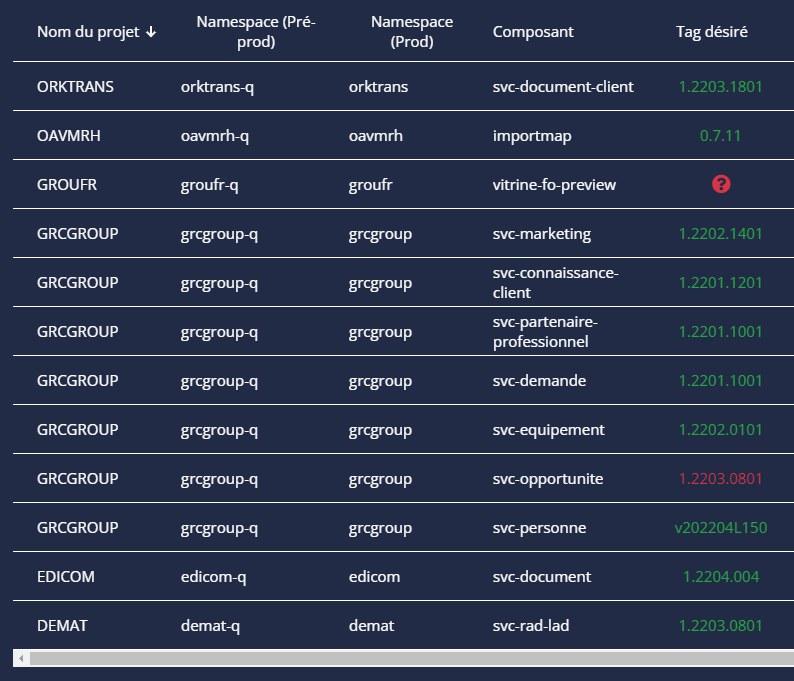 Fix columns of a MatTable ErrorsFixing