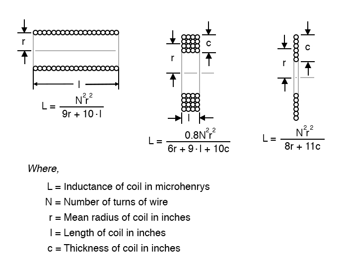 inductor Why do so many crystal radios have big coils? Electrical