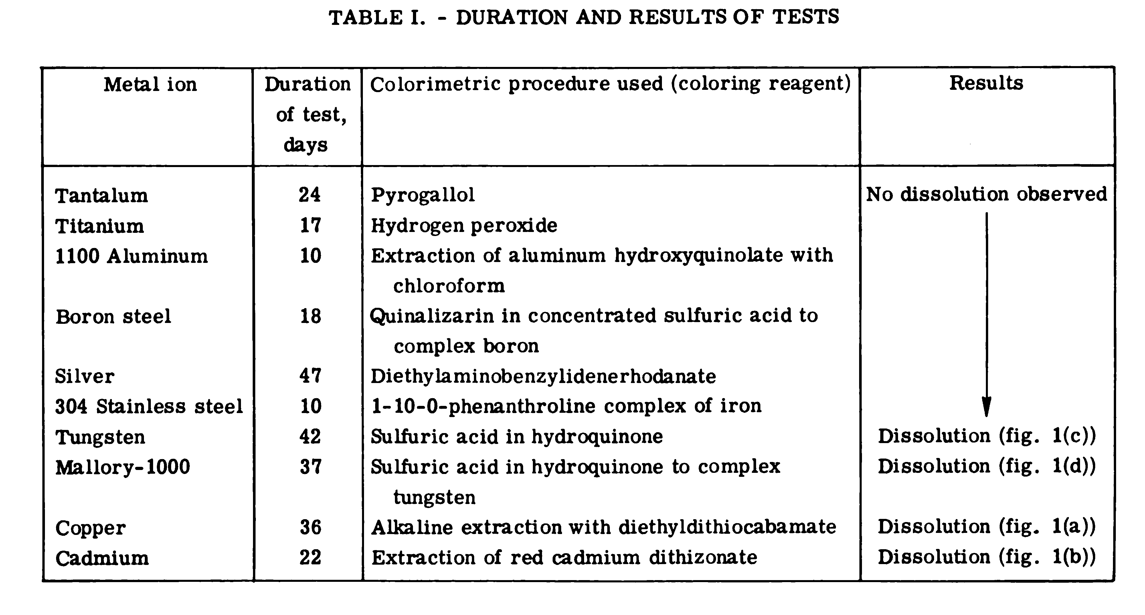corrosion Corrosiveness of Deionized vs Distilled water for use in