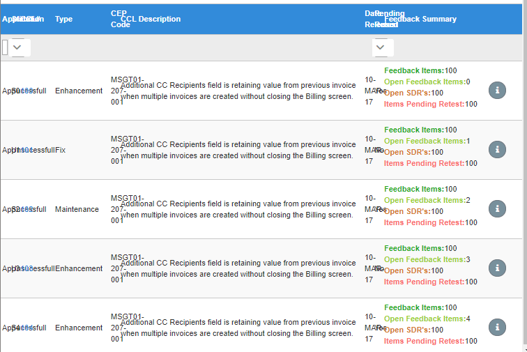 angular primeng table ptable column and data overlapping issue on