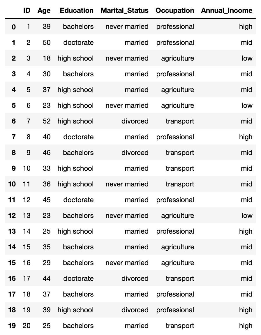 machine learning Negative value in information gain calculation