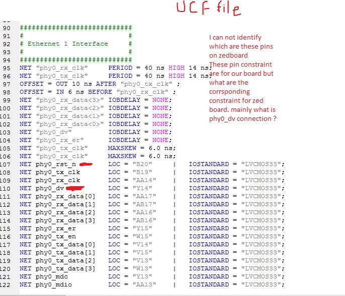 vhdl port Pin constraint for Zedboard (phy0_dv pin
