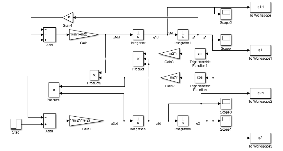 Simulink block diagram