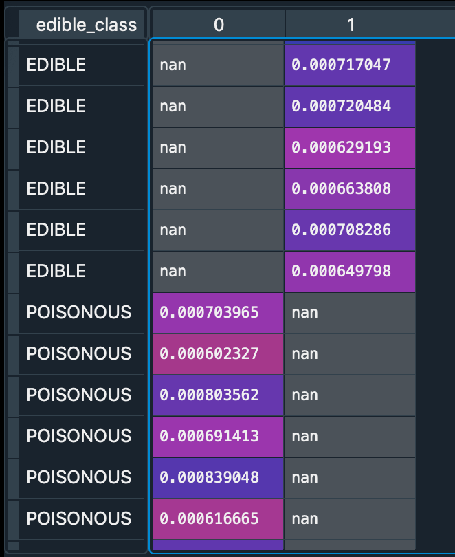 split dataframe and combine into one column python Stack Overflow