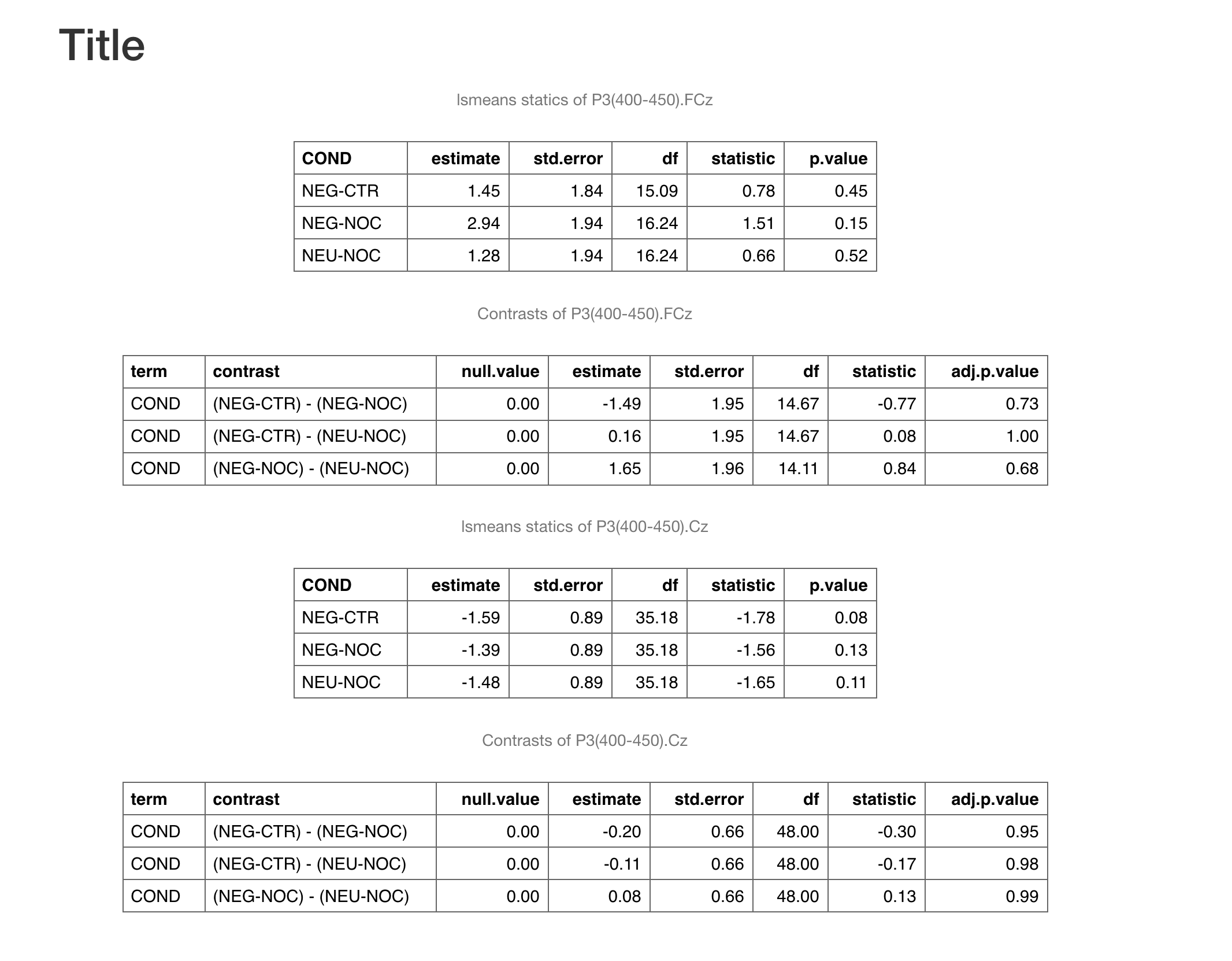 r Tables assignation for reiterated flextable Stack Overflow