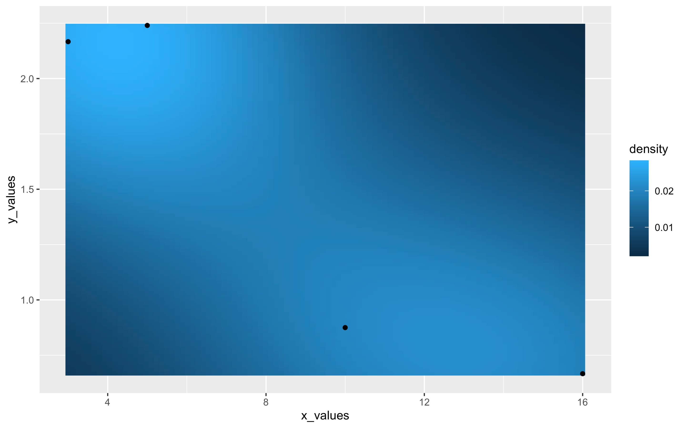 R how to combine color gradient on yaxis with density map? Stack