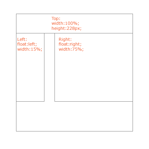 Html Css Left And Right Div With 100 Width Stack