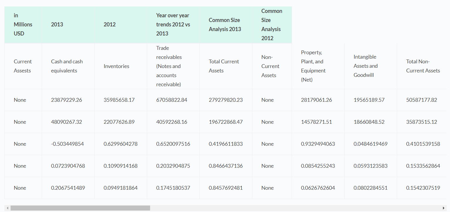 python How to create a table from json data? Stack Overflow