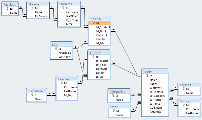 sql SELECT from multiple tables with GROUP BY Stack Overflow