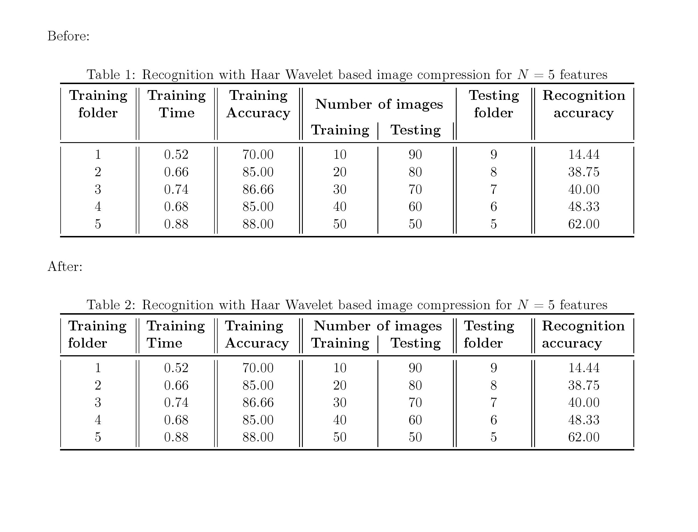 vertical alignment Need vertically centered text in latex table TeX