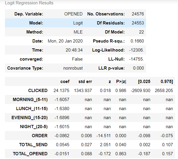 python Some of the pvalues are NaN logistic regression Data