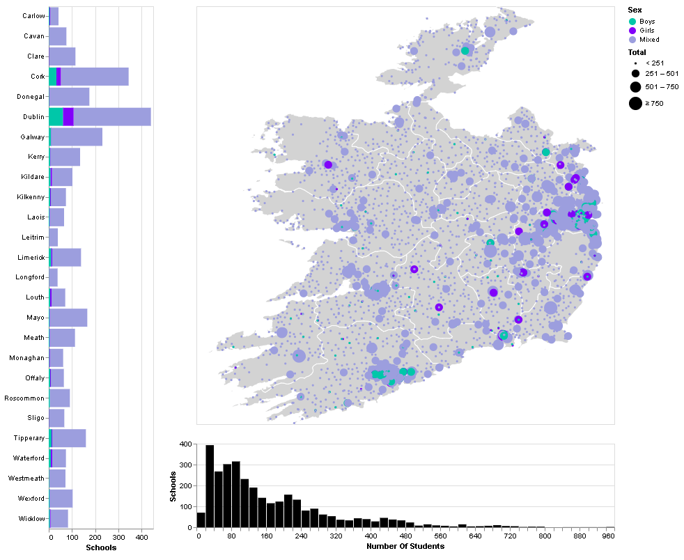 Vega Lite bar exceeds limits Stack Overflow