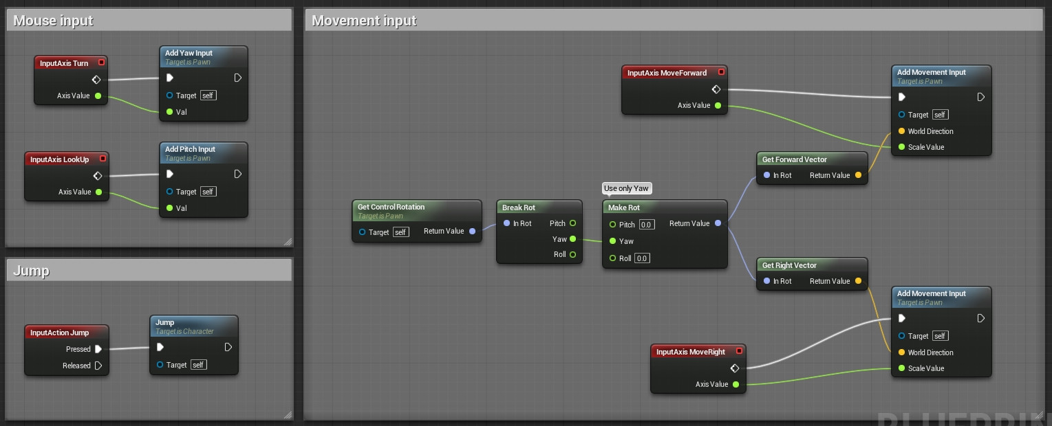 python PyQt4 How to reorder child widgets? Stack Overflow