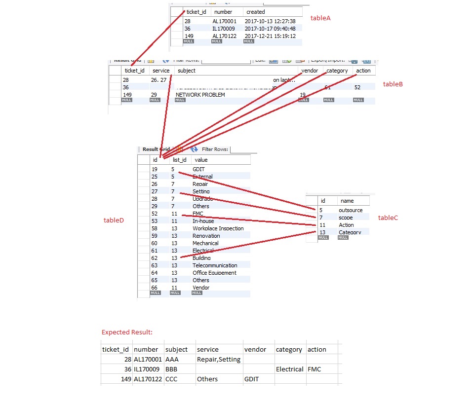 mysql select join 4 tables Stack Overflow