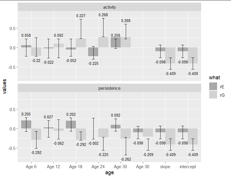 r Fixing barplot with shifted values Stack Overflow