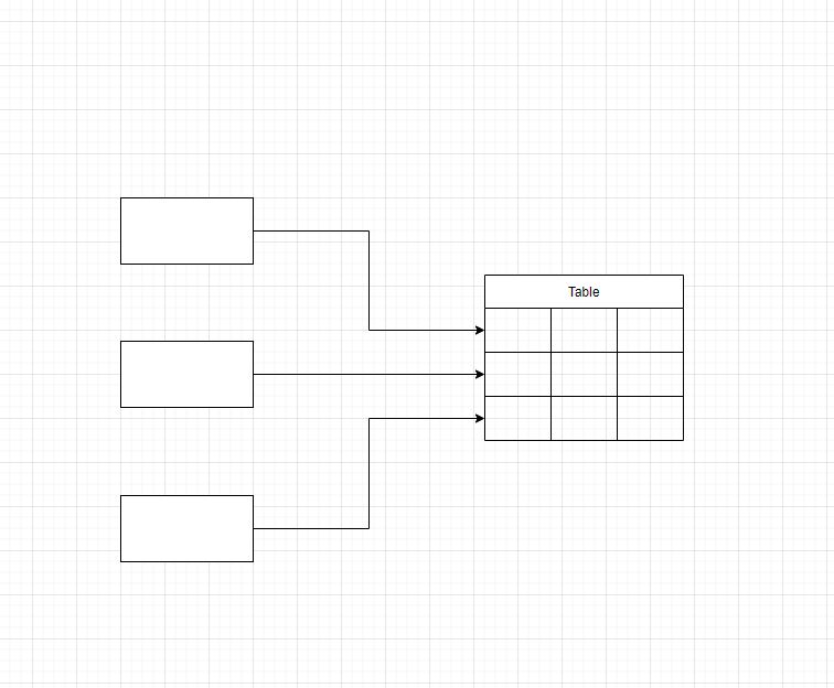 graphics Creating arrowsourcable table rows in Draw.io Stack Overflow