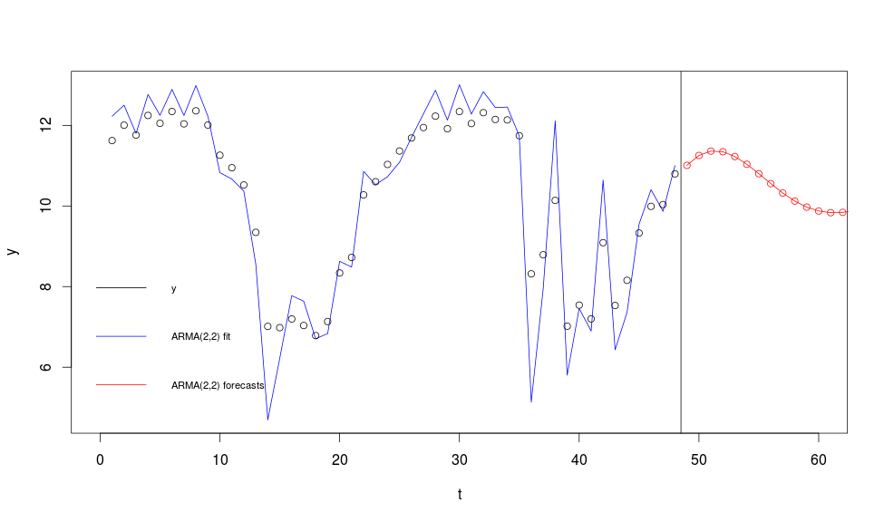 20+ Sinusoidal Regression Calculator - HoustonLorenz