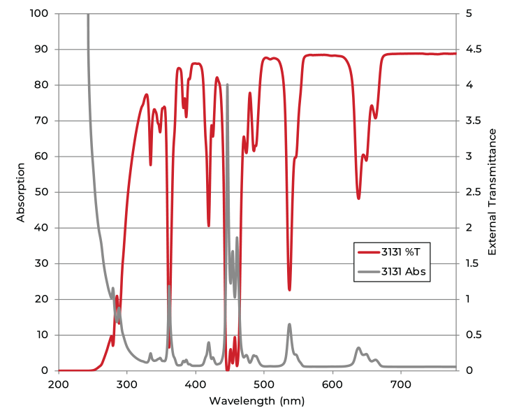 thermodynamics How can glass be destroyed by red light? Physics
