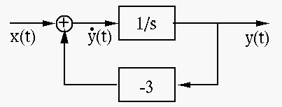 Control theory - what is block diagram for these transfer functions