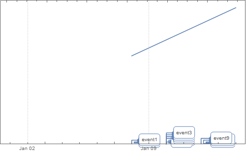 plotting TimeLinePlot change the yaxes ranges Mathematica Stack