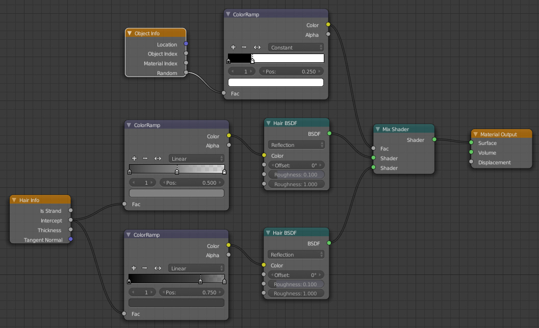 Particle hair material with random streaks for Cycles Blender Stack