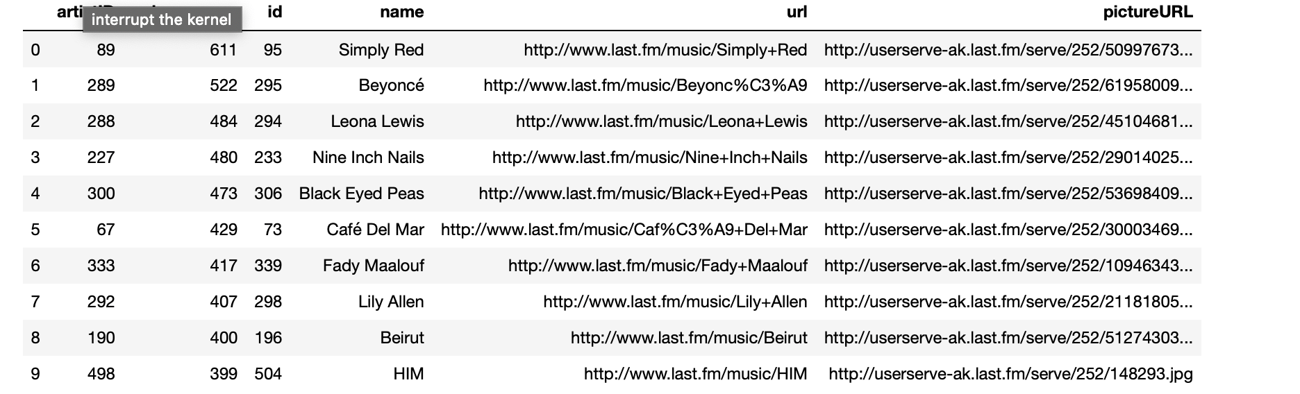 python Pandas inner join is not joining correctly Stack Overflow