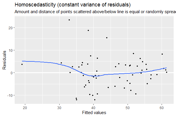 r Error in plot_model(type="diag") arguments imply differing number