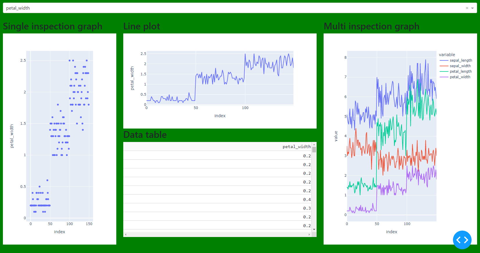 dash bootstrap components container Your Personalized AI Assistant.