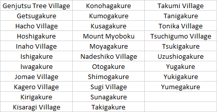 How Many Villages Are in Naruto? - My Otaku World
