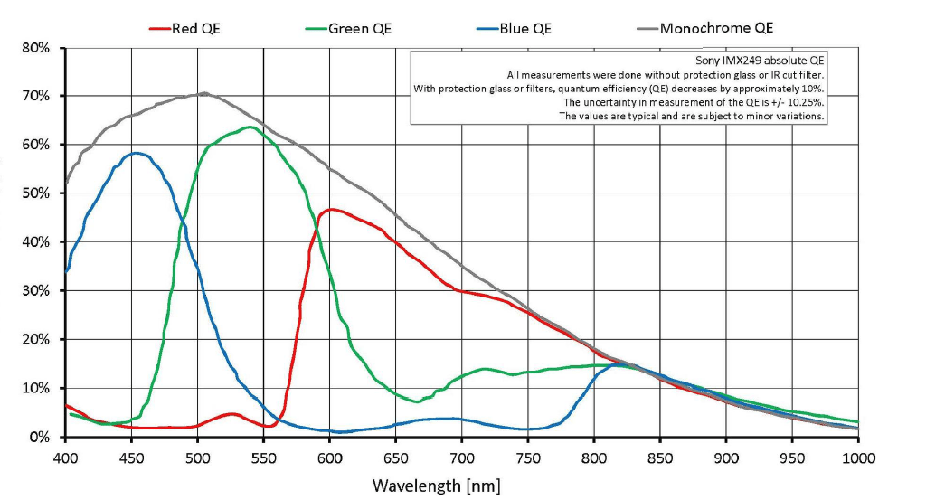 sensor How much light and resolution is lost to color filter arrays?
