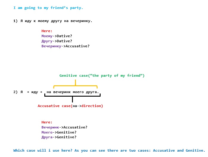 грамматика How to say "I am going to my friend's party." in Russian