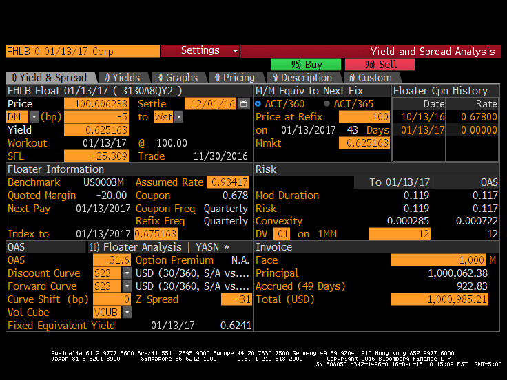 fixed How does Bloomberg arrive at stub rate for swaps