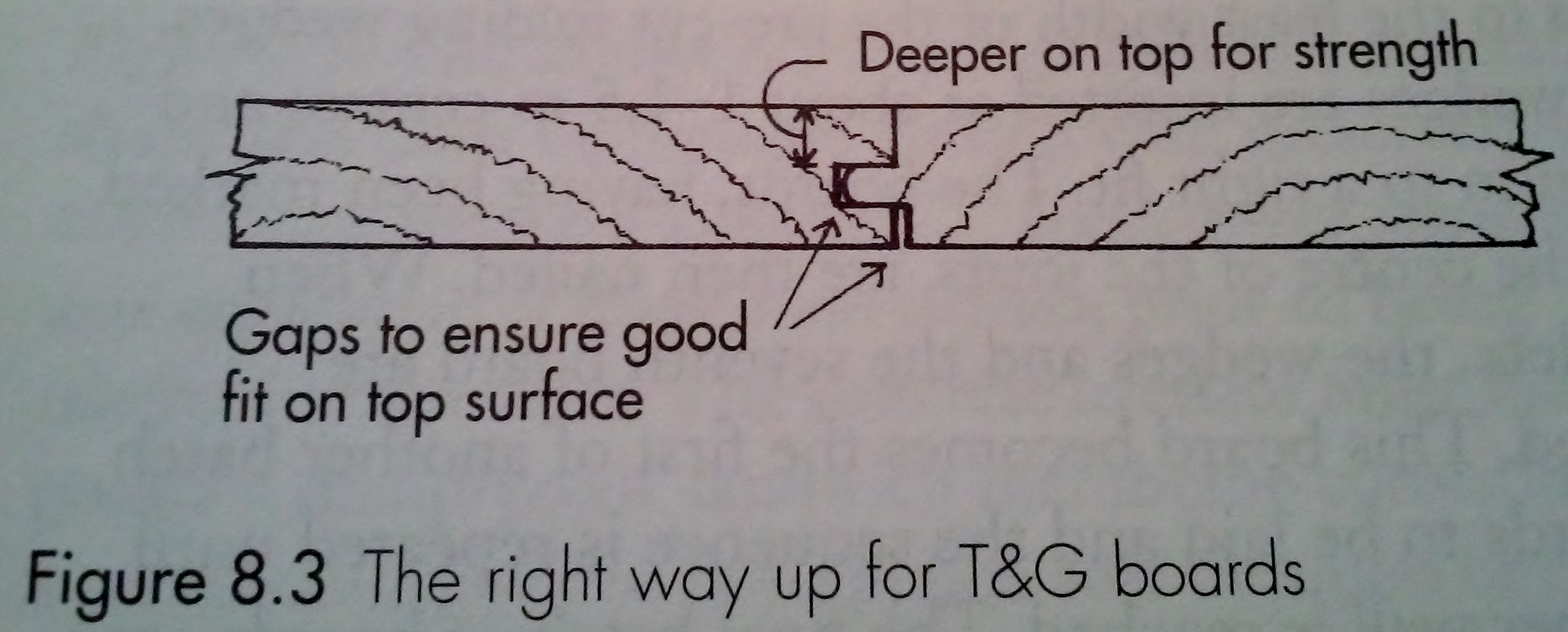 flooring Tongue and groove floorboards which way up? Home
