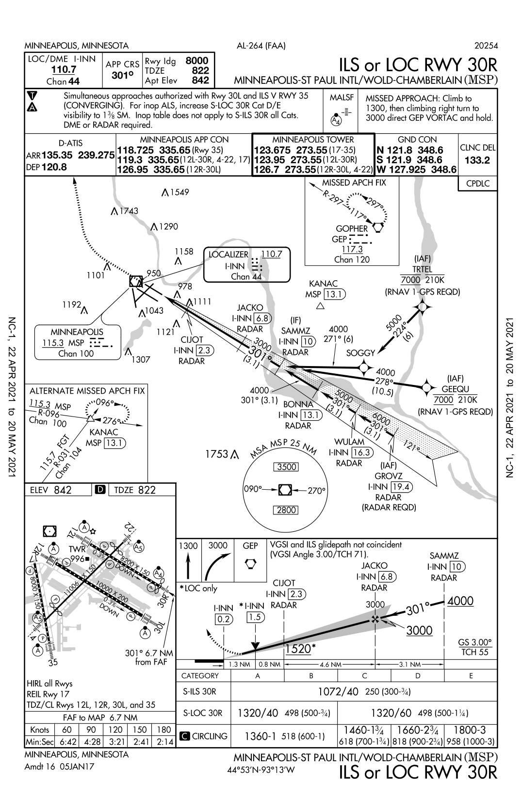 heading What does the number in degrees indicate on an approach chart