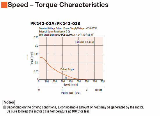 What is the maximum current at which I can drive my stepper motor