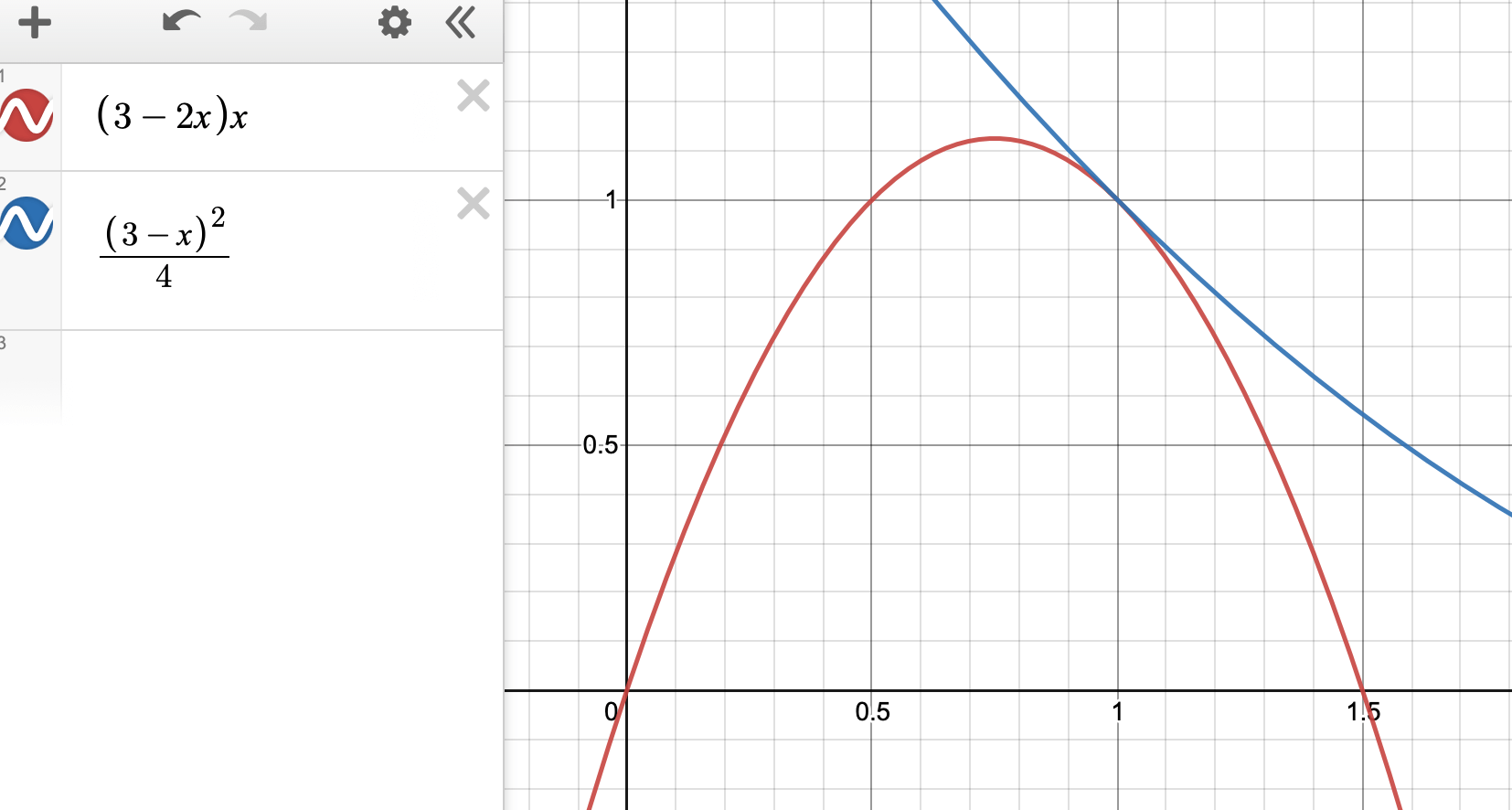 algebra precalculus Flaw in my reasoning for the maximum of ab if