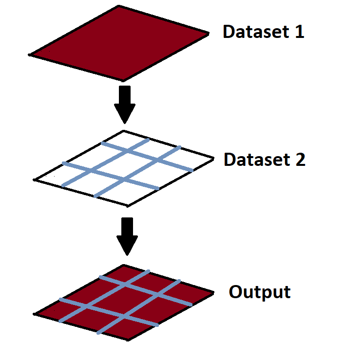 Combining 2 XYZ datasets without overwriting original datasets using