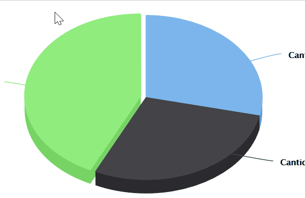 Interactive Pie Chart Javascript