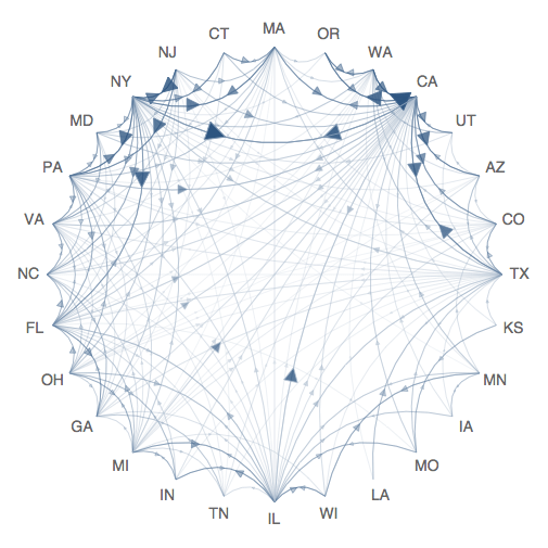 python Matplotlib to generate such circular plots? Stack Overflow