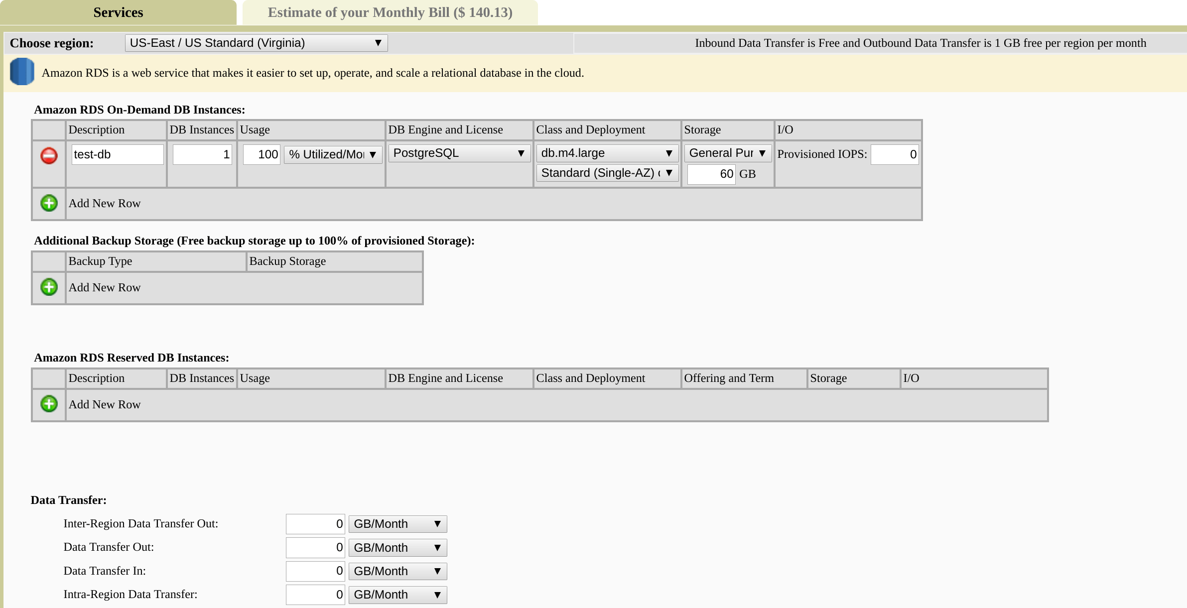 database Does Amazon's RDS MultiAZ deployment cost twice as much as