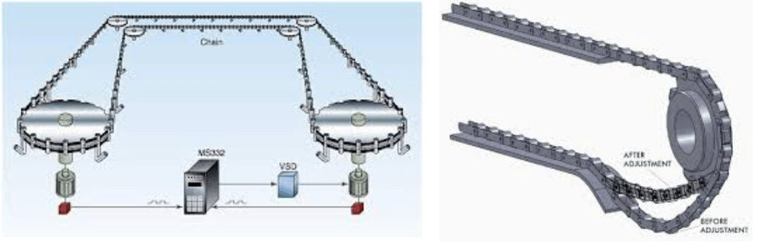 mechanical engineering Supporting a Chain While Its Size is Varied