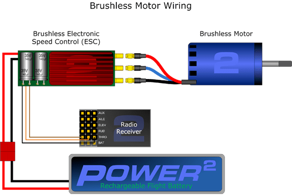 How to do a power limiter for brushless motor? - Electrical Engineering