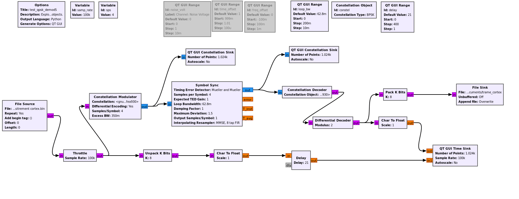 BPSK constellation decoding using gnuradio Stack Overflow