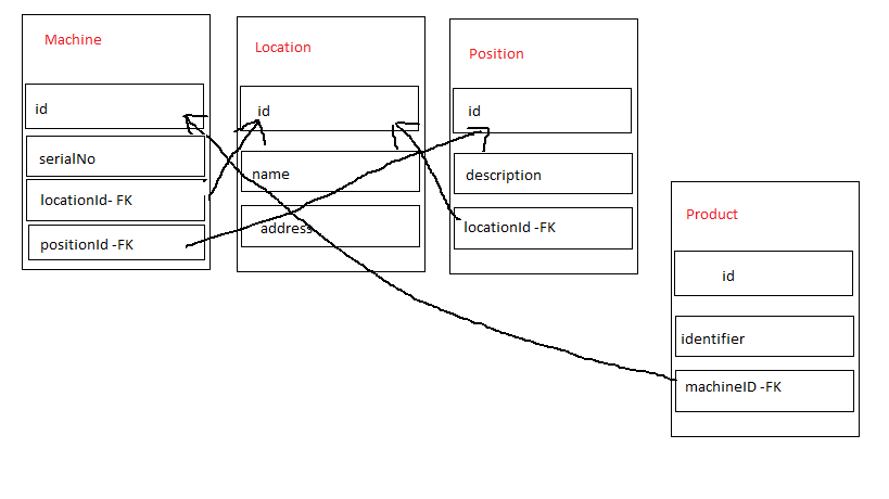 phpmyadmin SQL query with condition for an inner join Stack Overflow